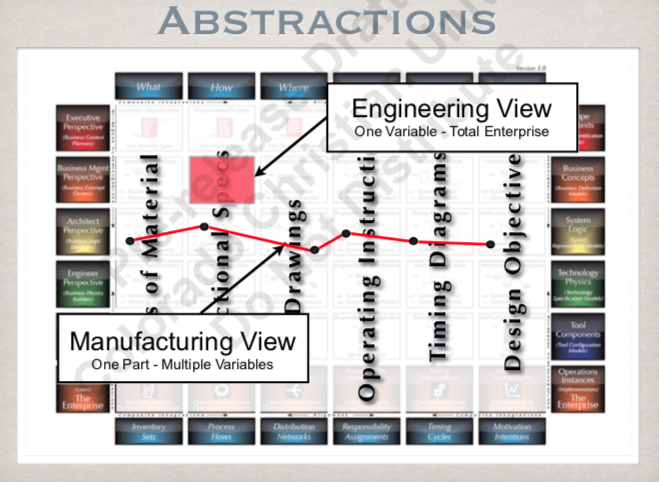 \F_Abstractions