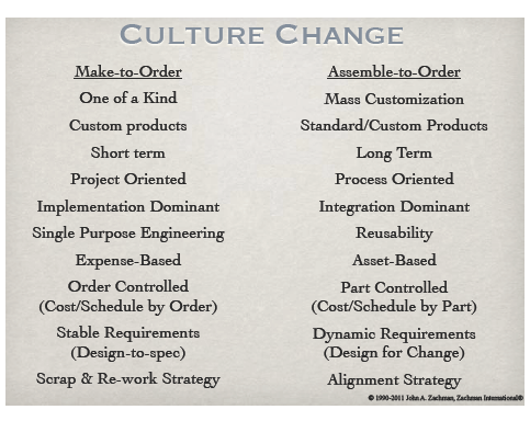 Culture Change